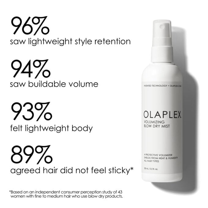 Olaplex Volumizing Blow Dry Mist 150ml Halo Hair & Skin - khdskinhairbeautyau.com