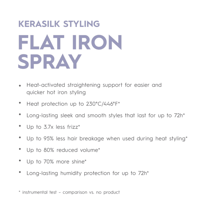 Kerasilk Flat Iron Spray 75ml Halo Hair & Skin - khdskinhairbeautyau.com