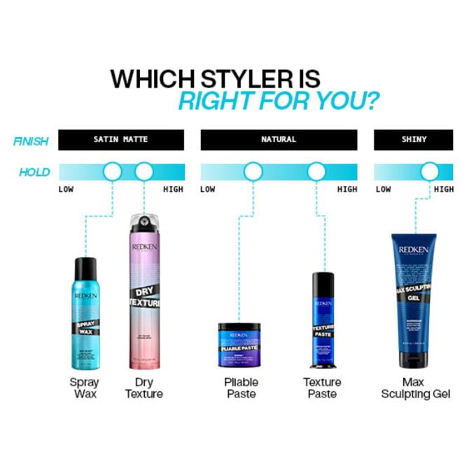 Redken Dry Texture 241g Halo Hair & Skin - khdskinhairbeautyau.com