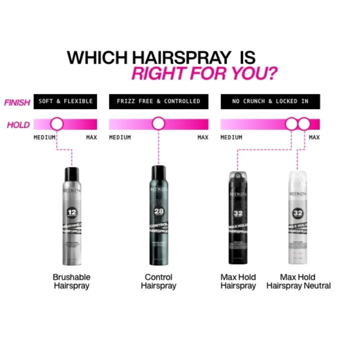 Redken Max Hold Hairspray 270g Halo Hair & Skin - khdskinhairbeautyau.com