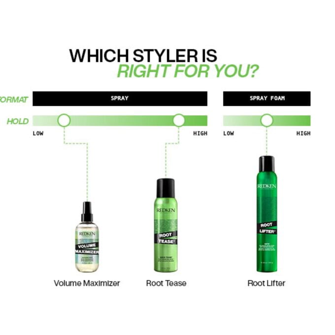 Redken Volume Maximizer Thickening Spray 250ml Halo Hair & Skin - khdskinhairbeautyau.com